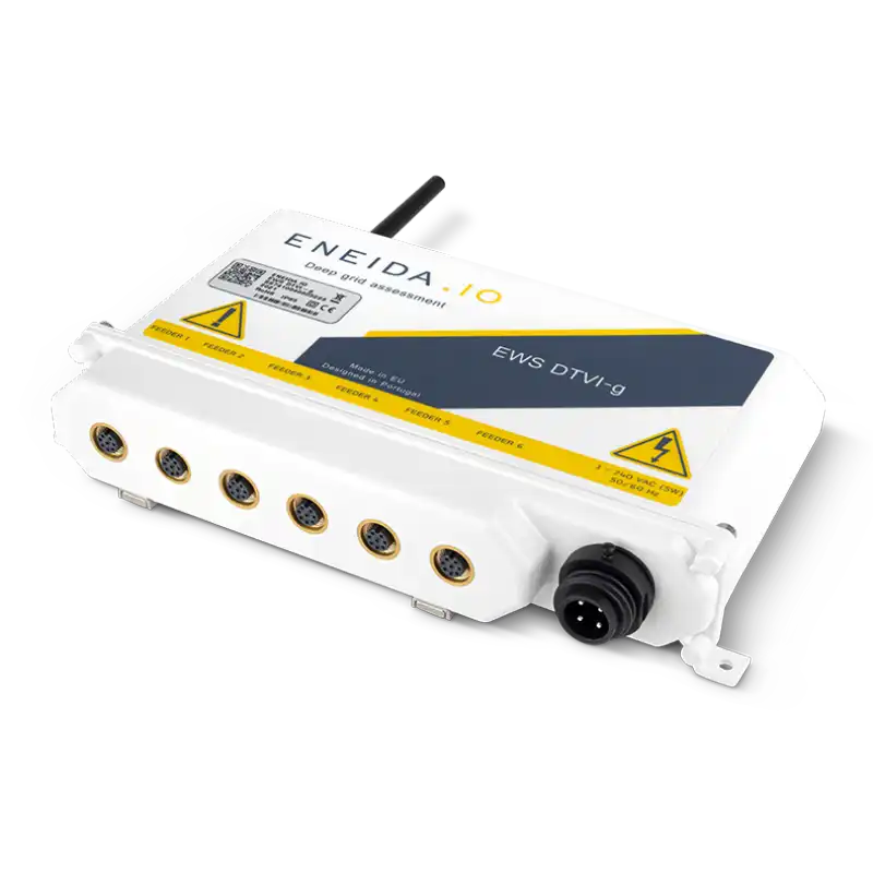 ENEIDA.io Netzüberwachung